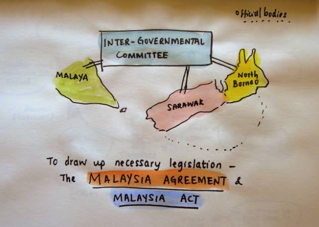 formation-federation-malaysia_18